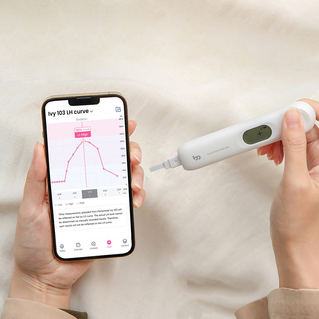 App supported ovulation tracking kit